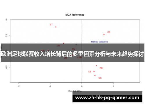欧洲足球联赛收入增长背后的多重因素分析与未来趋势探讨