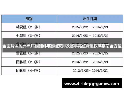 全面解读澳洲杯开赛时间与赛程安排及赛事亮点深度权威指南全方位