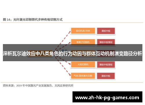 深析瓦尔迪效应中八类角色的行为动因与群体互动机制演变路径分析