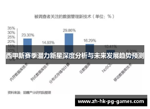 西甲新赛季潜力新星深度分析与未来发展趋势预测