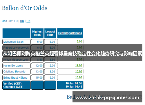 从姆巴佩对阵英格兰英超看球星竞技稳定性变化趋势研究与影响因素